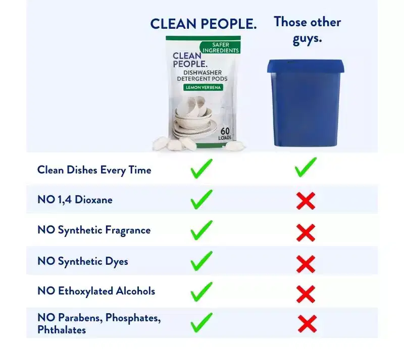 Clean People Dishwasher Detergent Pods - Cuts Grease & Rinses Sparkling Clean - Residue-Free